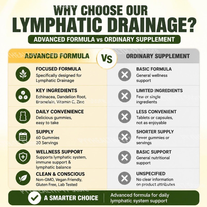Docteat Lymphatic System Suppo - огляд і ціна Herbal Supplement