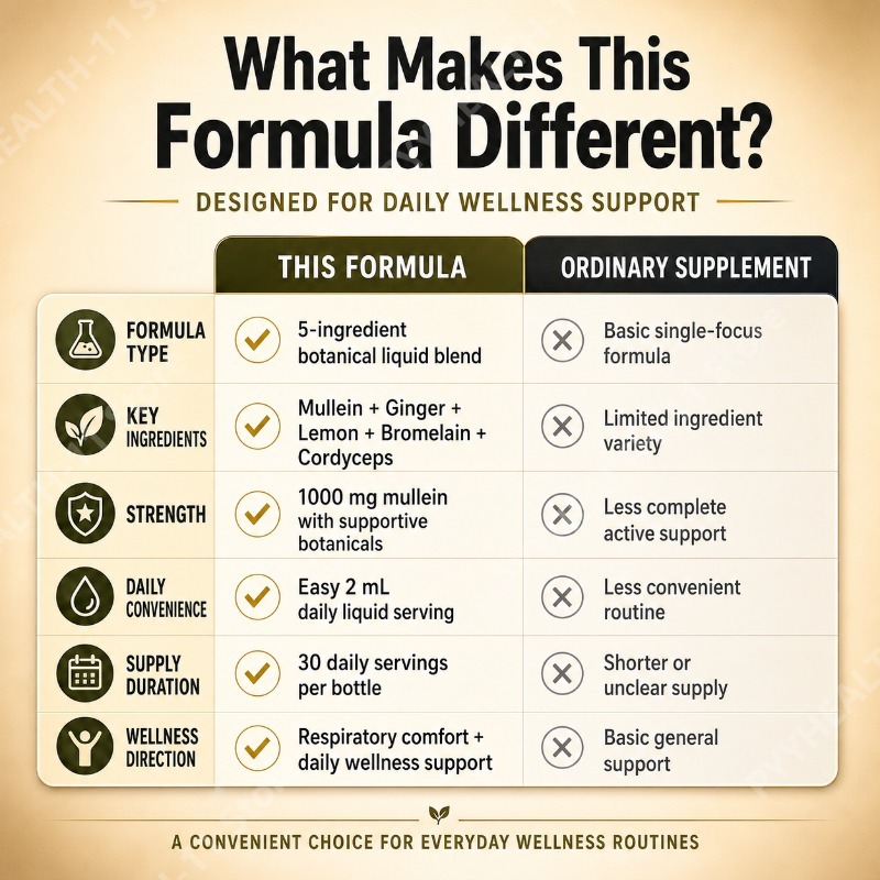 Mullein Liquid Drops Herbal Bl - огляд і ціна Herbal Supplement